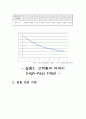 능동 여파기 (Active Filter) 실험 보고서 4페이지