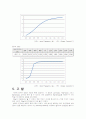 능동 여파기 (Active Filter) 실험 보고서 6페이지