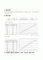 [실험 보고서] 기초 전자전기 휘스톤 브릿지& 스트레인 게이지 (Wheatstone Bridge & Strain Gauge) 4페이지