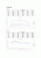 [물리화학실험] 분광도 측정 (UV-Vis) - 자외선-가시광선 분광법(UV-VIS)을 이해하고, 그 방법으로 미지시료의 흡수파장과 흡광도를 측정한다 6페이지