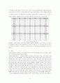 [생물] 맹점 크기 및 위치, 자극의 전달 속도, 압점의 공간 역치 구하기 4페이지
