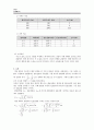[실험] 오실로스코프(Oscilloscop) - Oscilloscope의 사용법을 익혀 여러 파형 신호들을 측정해 보고, 파형의 종류별 전기적인 특성을 알아본다 3페이지