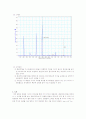 [실험] 회절격자의 격자상수 2페이지