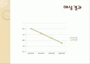 액체의 점성도 측정 17페이지