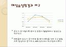 액체의 점성도 측정 19페이지