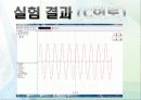 오시로스코프 및 RLC 회로 21페이지