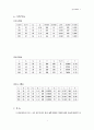 임피던스 측정 (R-L-C회로) - 저항, 코일, 콘덴서로 구성된 교류 회로에서 저항값 R과 인덕턴스 L, 커패시턴스 C를 각각 측정하고, 직렬 R-L-C회로의 임피던스를 구한다 4페이지