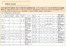 표면 경화법(침탄, 질화) 14페이지