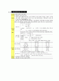 흙(soil)의 성질(토질역학) 12페이지