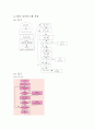 마이크로 컴퓨터 실험- SPI TWI 직렬통신 7페이지