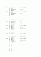 마이크로 컴퓨터 실험- SPI TWI 직렬통신 12페이지