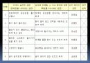 BIG BANG (시장,특허 조사 & 설계사양) 16페이지
