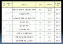 BIG BANG (시장,특허 조사 & 설계사양) 18페이지