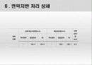 지반 공학설계 23페이지
