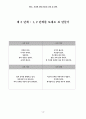 자신에 관한 SWOT 분석 및 전략 5페이지