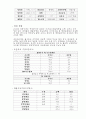 [경영] 모의투자 기초, 기업분석 폼 - YBM서울(16170) 3페이지