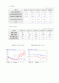 [경영] 모의투자 기초, 기업분석 폼 - YBM서울(16170) 5페이지