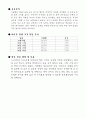 [경영] 모의투자 기초, 기업분석 폼 - YBM서울(16170) 9페이지