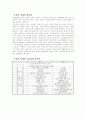 [경영, 경제] 주식과 사채 6페이지