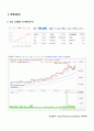 경기회복기기간의 블루칩(Blue chip) 주가들의 관한 조사 7페이지