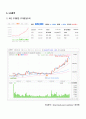 경기회복기기간의 블루칩(Blue chip) 주가들의 관한 조사 11페이지