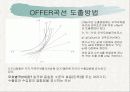 [국제 무역론] Offer 곡선 3페이지