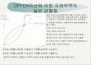 [국제 무역론] Offer 곡선 4페이지