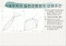 [국제 무역론] Offer 곡선 7페이지