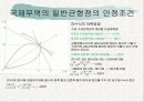 [국제 무역론] Offer 곡선 8페이지