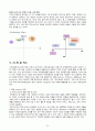 메가스터디(megastudy) 기업분석 22페이지