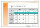 동두천 실버타운 사업계획서 9페이지