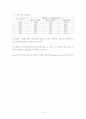 제 3장  수요· 공급의 이론 13페이지