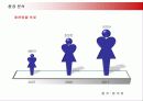 인터넷 애견업체 사업계획서 6페이지