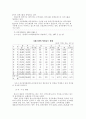지방은행의 활성화 방안 4페이지