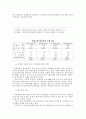 지방은행의 활성화 방안 6페이지