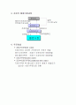 증권투자의 이해[1] 12페이지