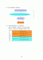 증권투자의 이해[1] 33페이지