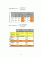 증권투자의 이해[1] 35페이지