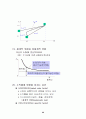 증권투자의 이해[1] 66페이지