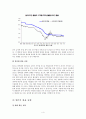 한, 중, 일 3국의 환율 동향에 대한 고찰 4페이지