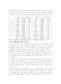 한국의 무역구조 5페이지
