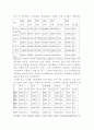 한국의 무역구조 7페이지