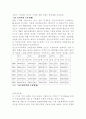 한국의 무역구조 8페이지