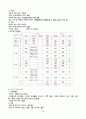 간경화증(Liver Cirrhosis) 케이스 실습보고서 3페이지