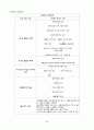 간경화증(Liver Cirrhosis) 케이스 실습보고서 6페이지