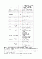 간경화증(Liver Cirrhosis) 케이스 실습보고서 14페이지