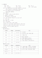 뇌막염 case 5페이지