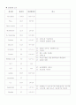 뇌막염 case 6페이지