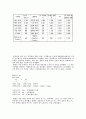 멘델과 유전에 대해서 5페이지
