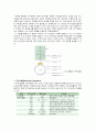 [미샐물학] 박테리아의 물질대사 6페이지